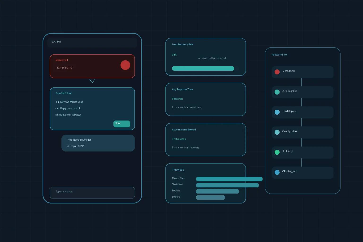 Missed Call Text Back Software: How Small Businesses Recover Leads Automatically